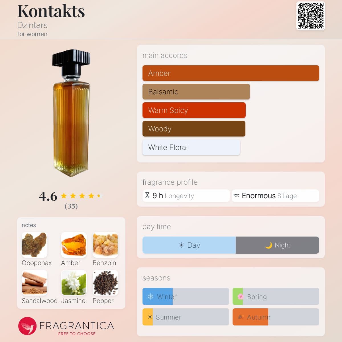 Profile card