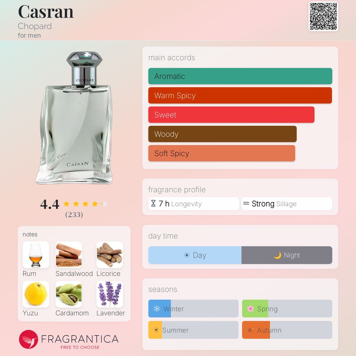 Fragrantica image 5