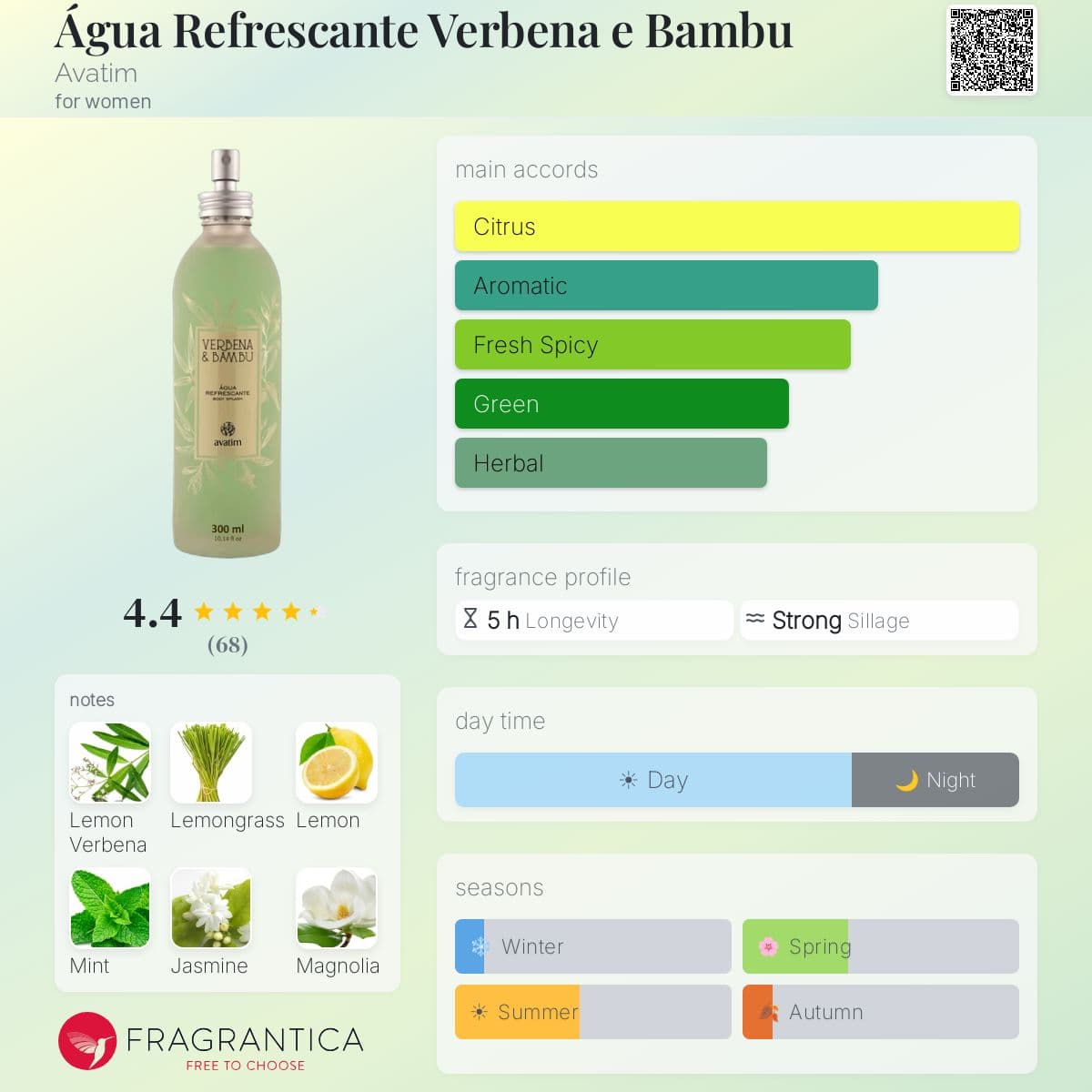 Profile card