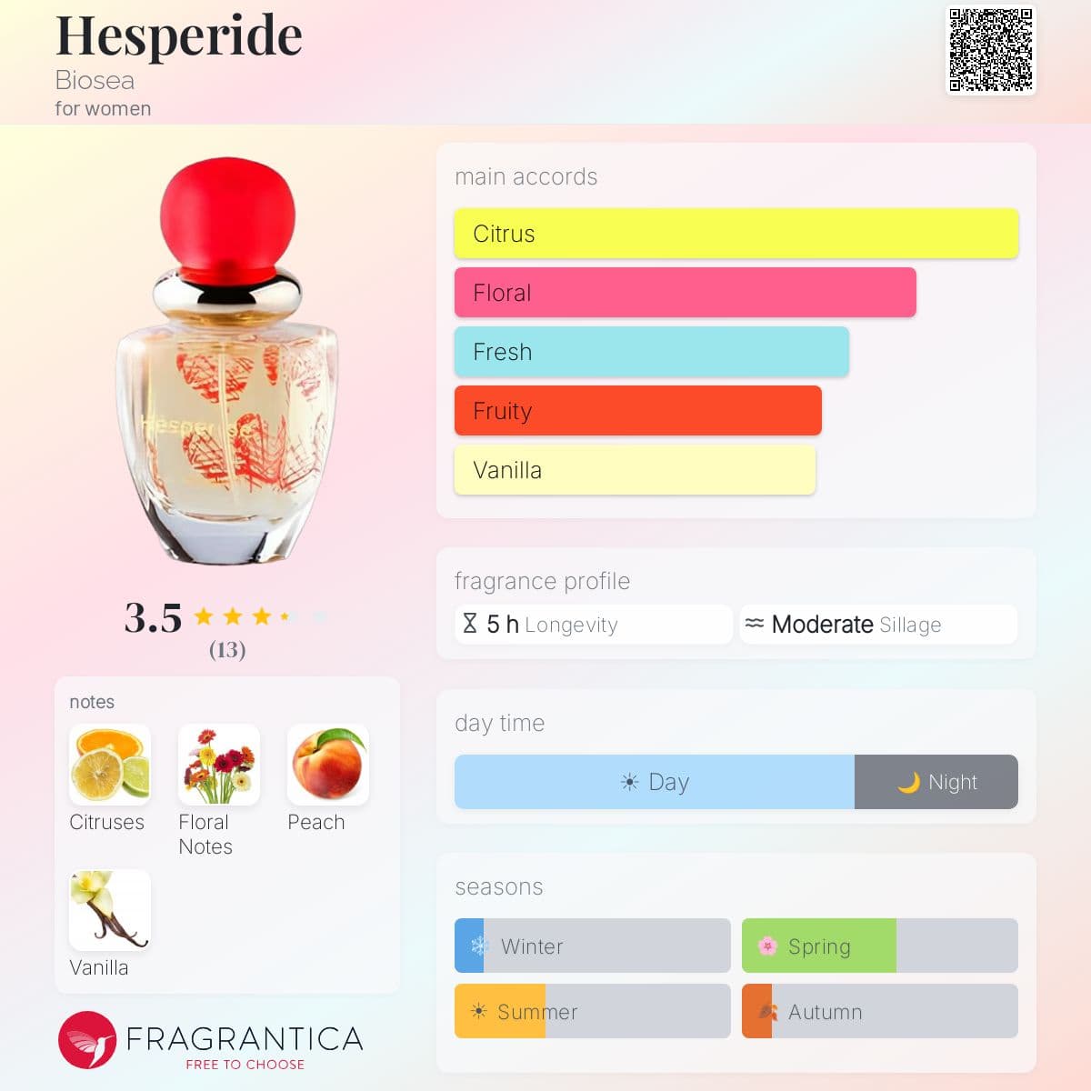 Fragrantica image 5
