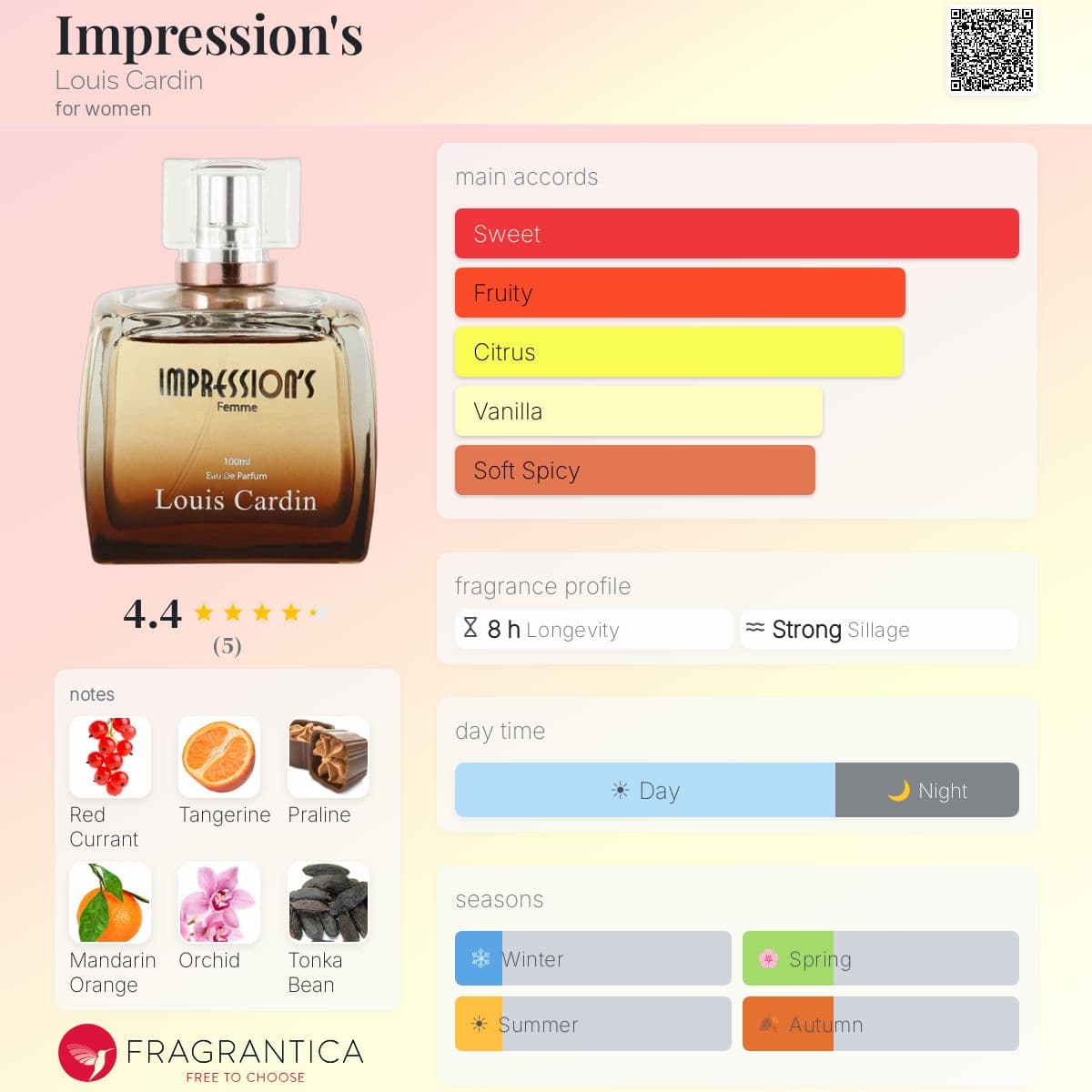 Fragrantica image 5