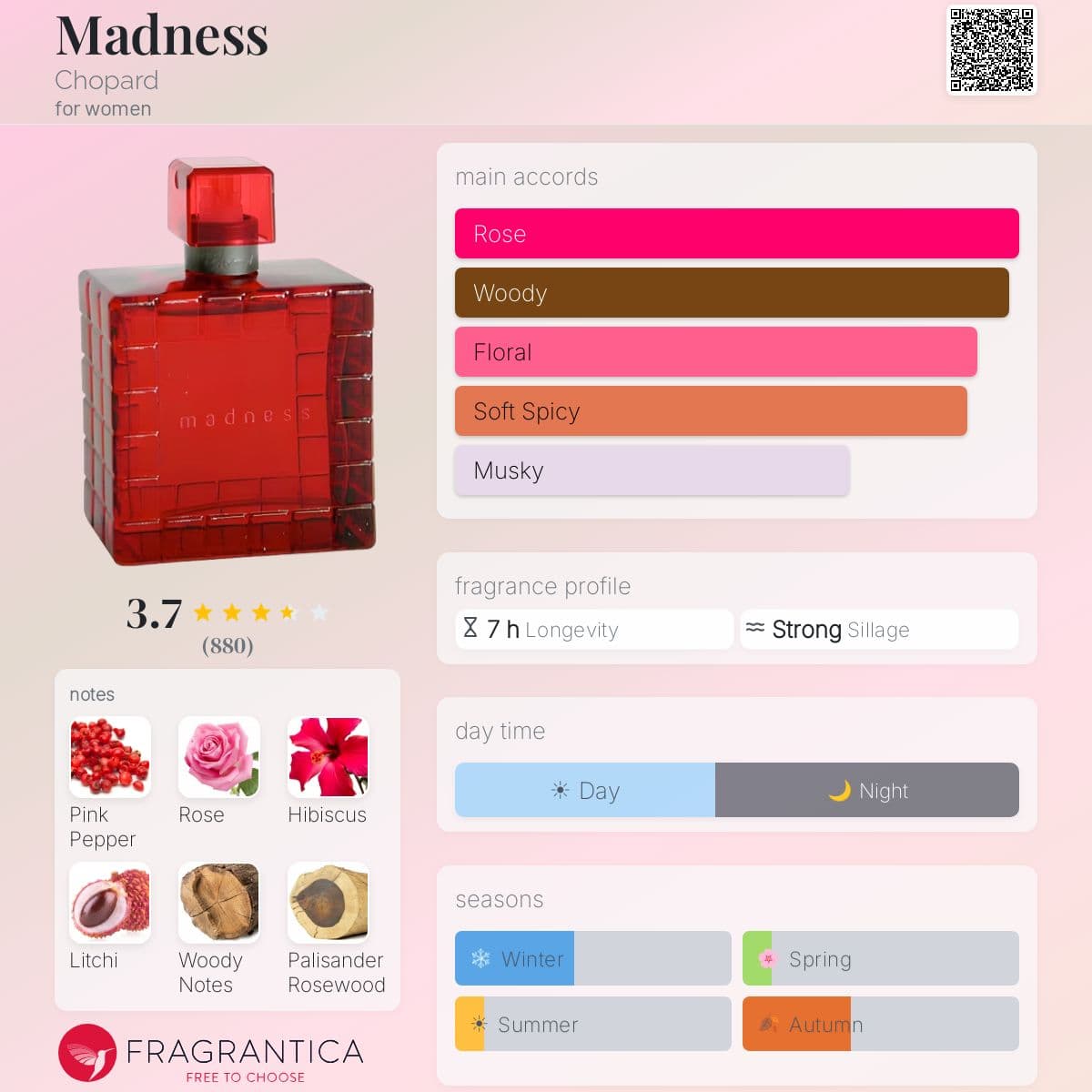 Fragrantica image 5