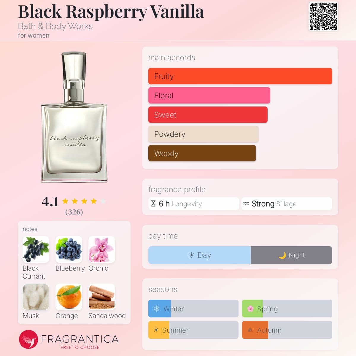Profile card