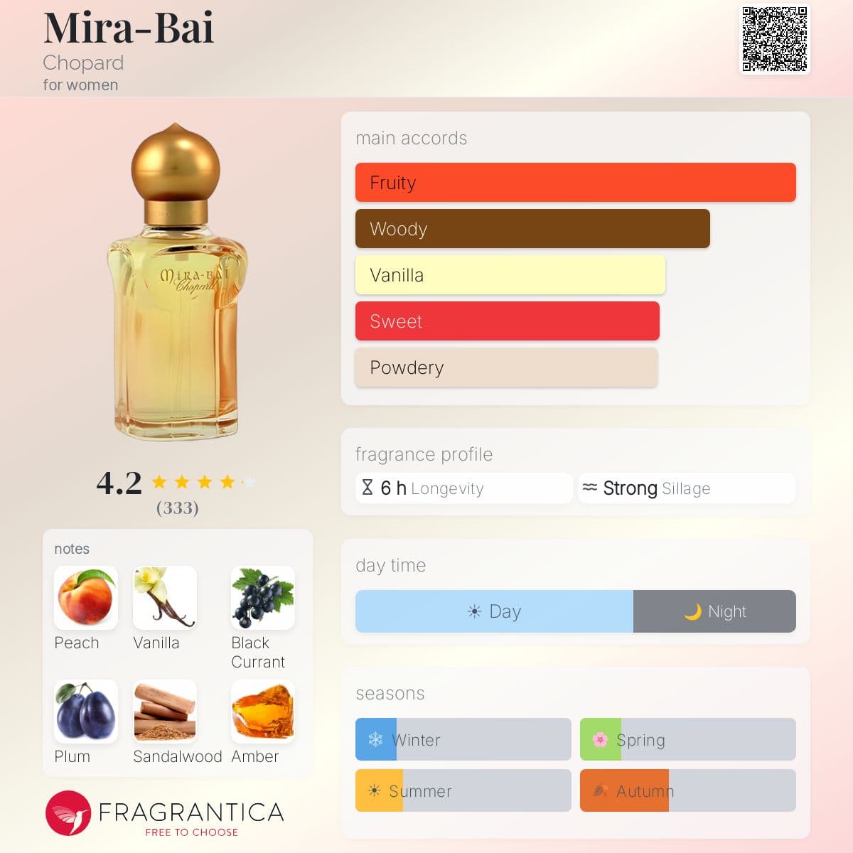 Fragrantica image 5