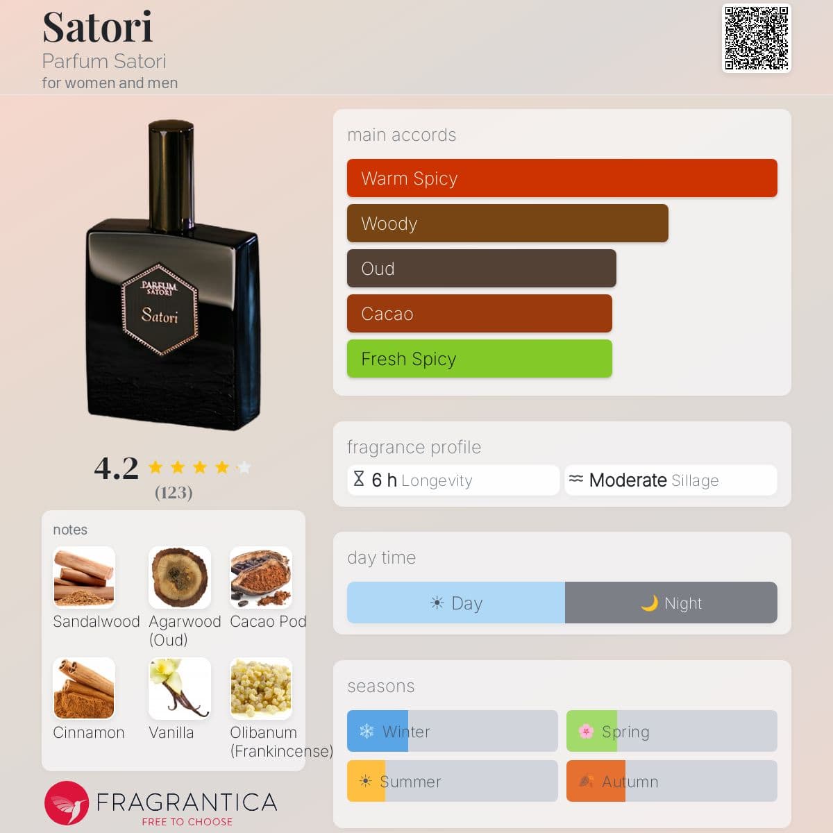Profile card