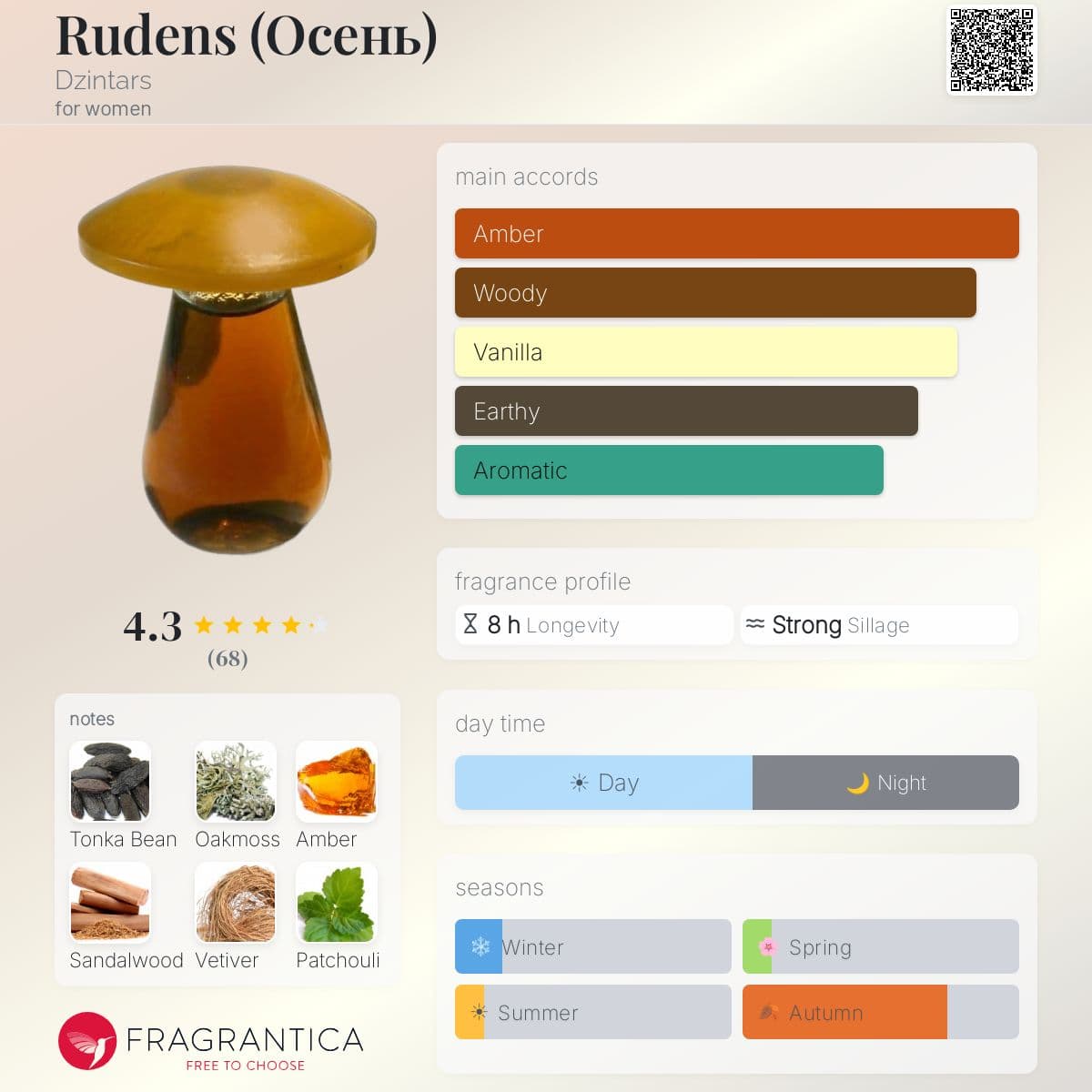 Profile card
