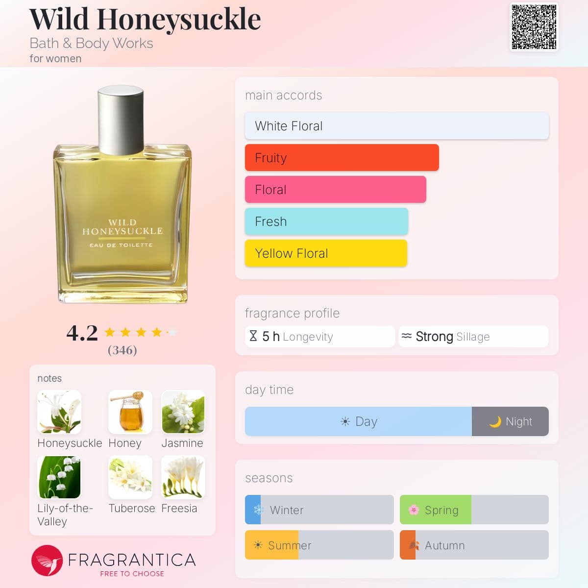 Profile card