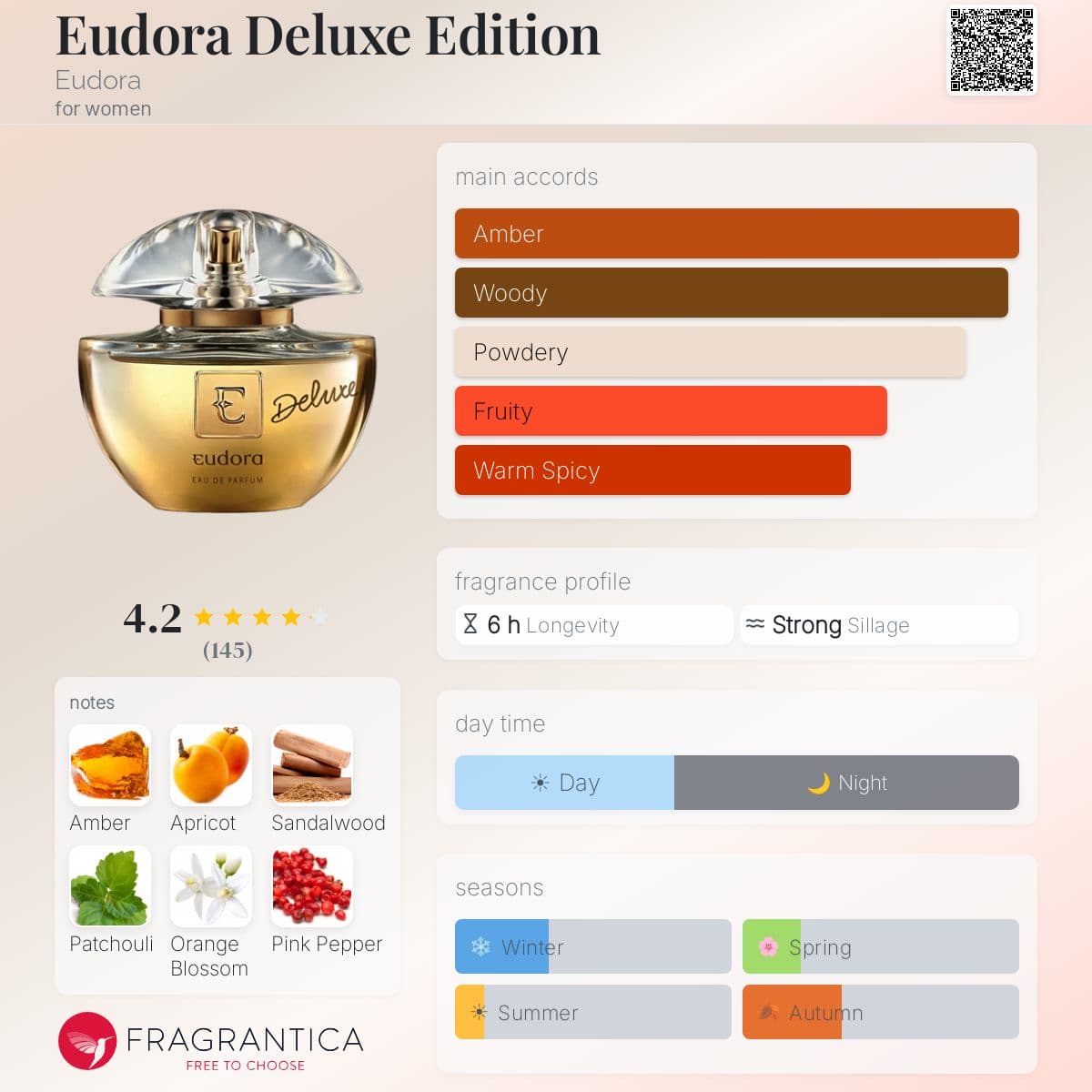 Profile card