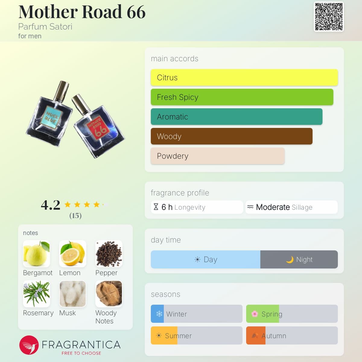 Fragrantica image 5