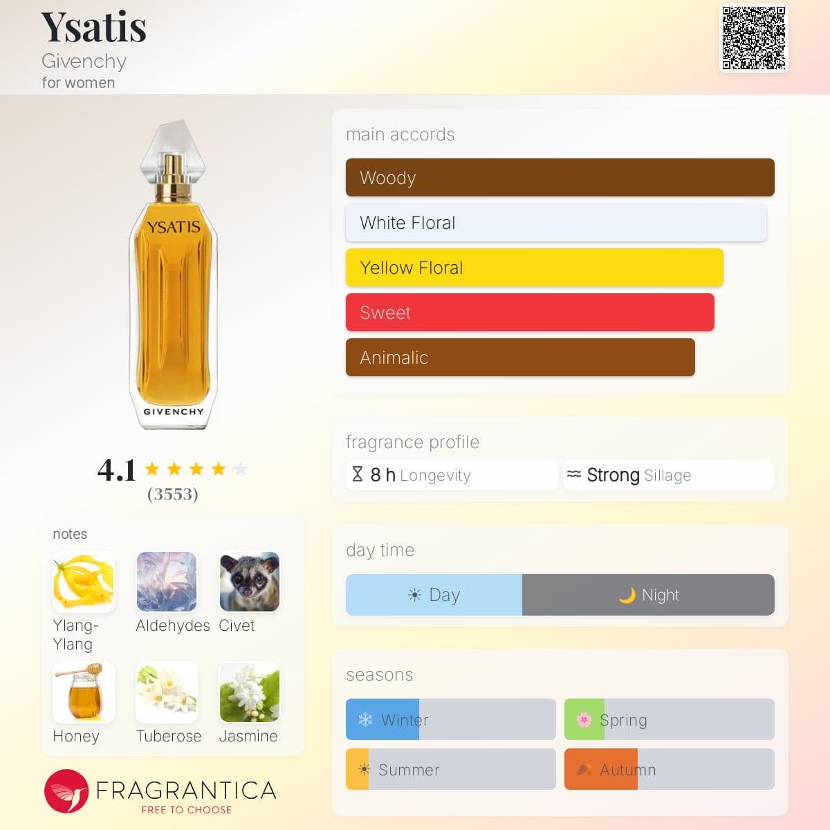 Fragrantica image 5