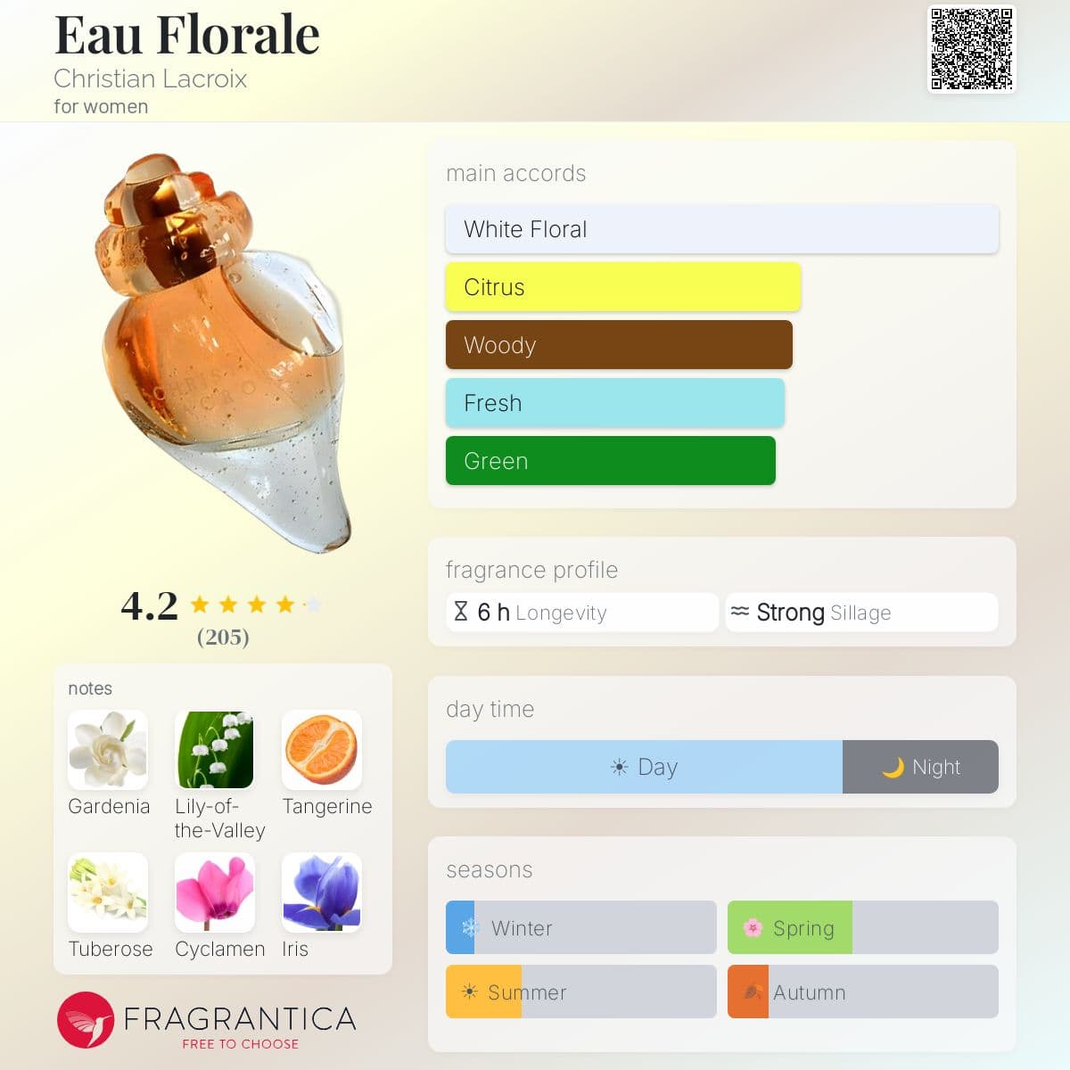 Profile card