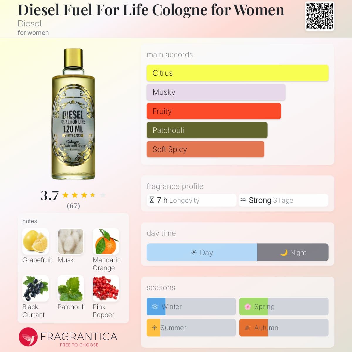 Fragrantica image 5