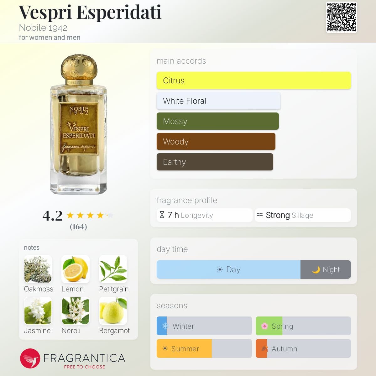 Profile card