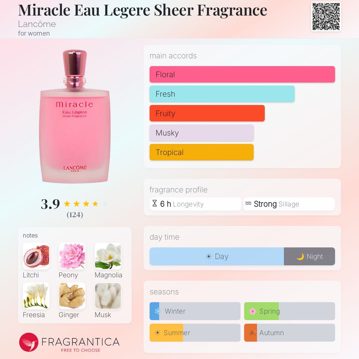 Fragrantica image 5
