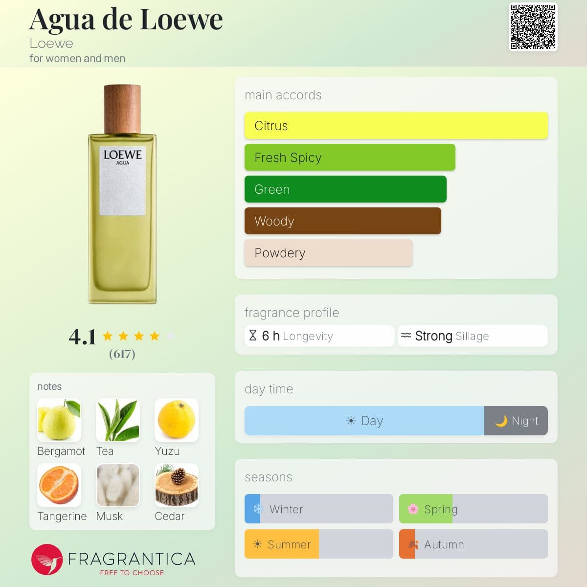 Profile card