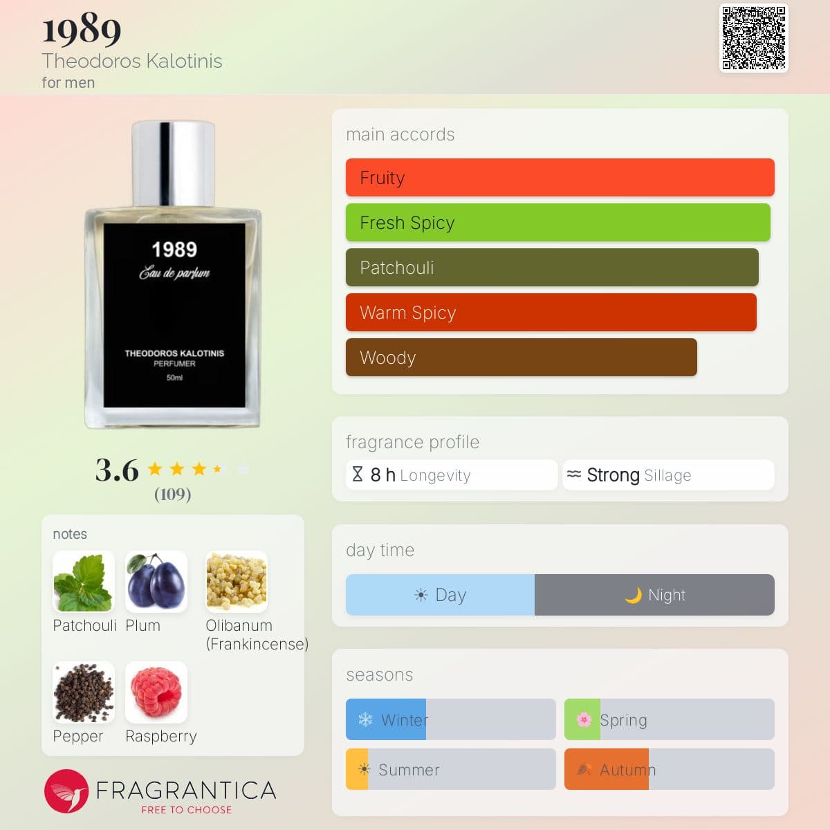 Fragrantica image 5