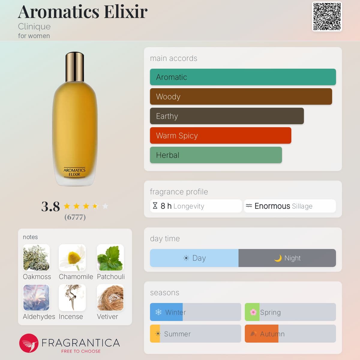 Fragrantica image 5