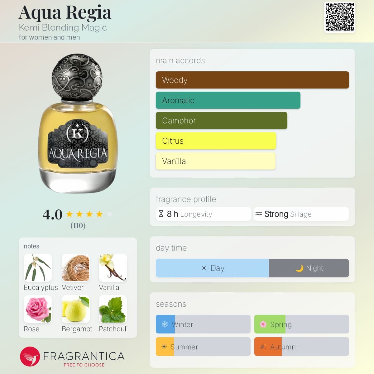 Fragrantica image 5