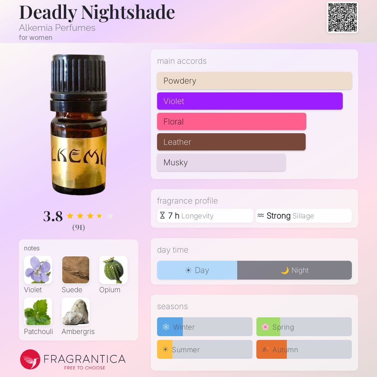 Fragrantica image 5