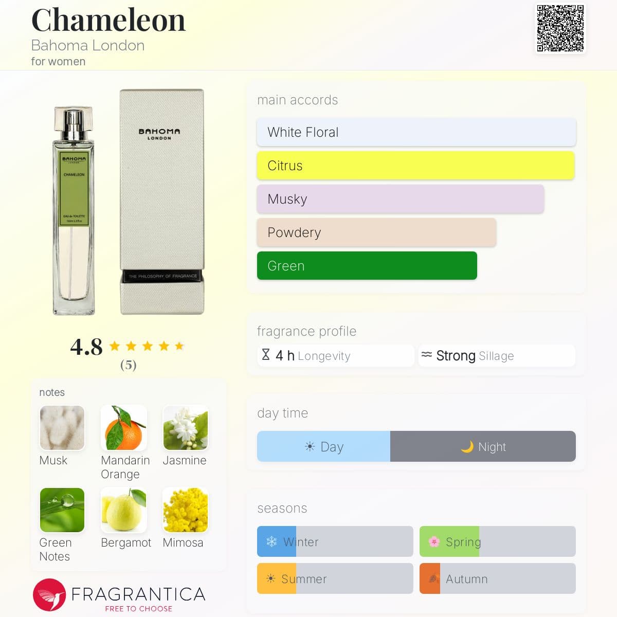 Fragrantica image 5