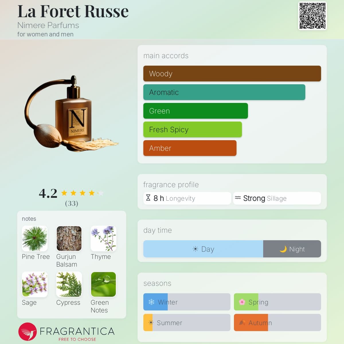 Fragrantica image 5