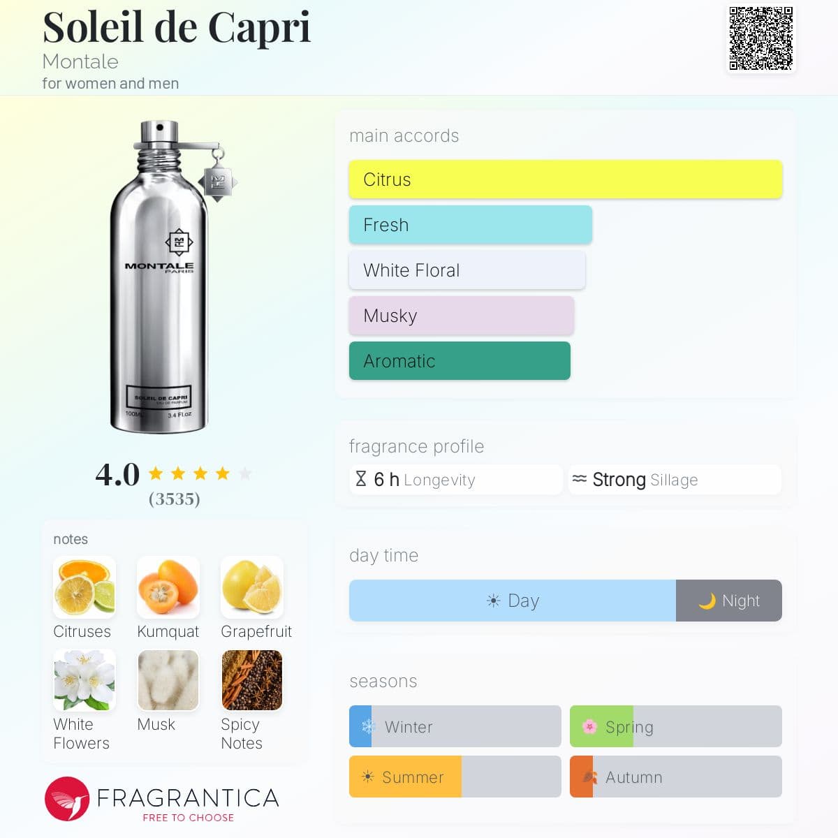 Profile card