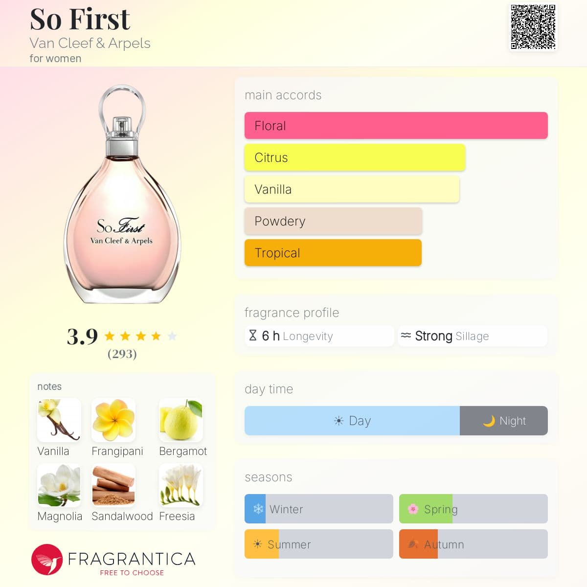 Fragrantica image 5