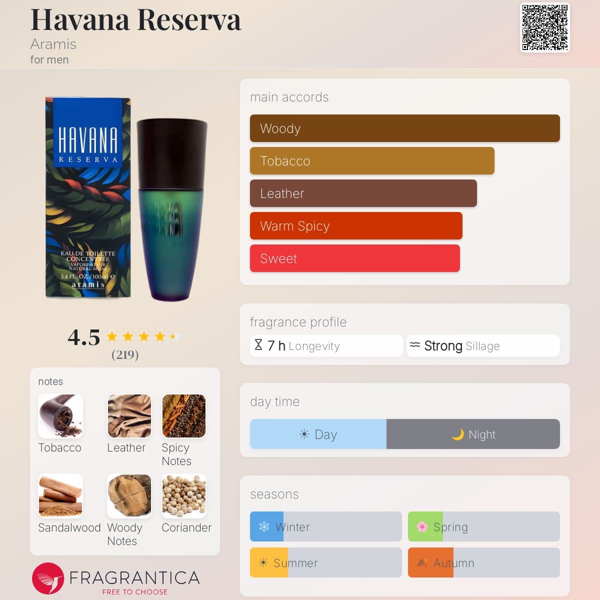 Fragrantica image 5