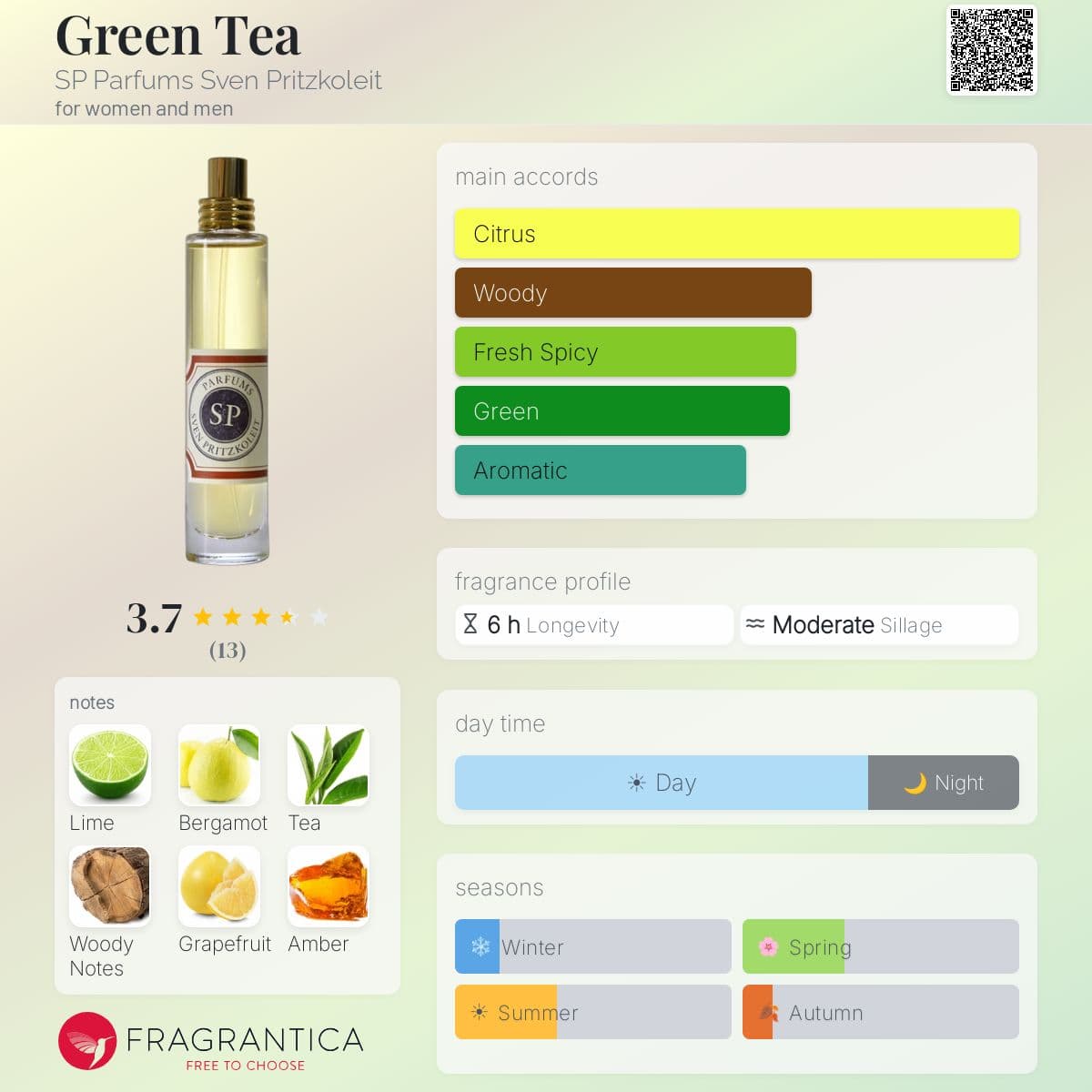 Fragrantica image 5