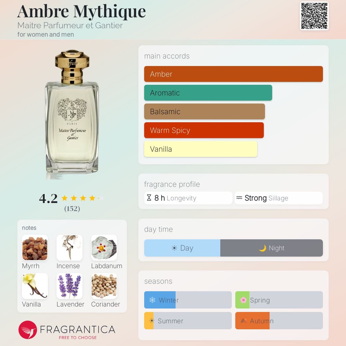 Fragrantica image 5