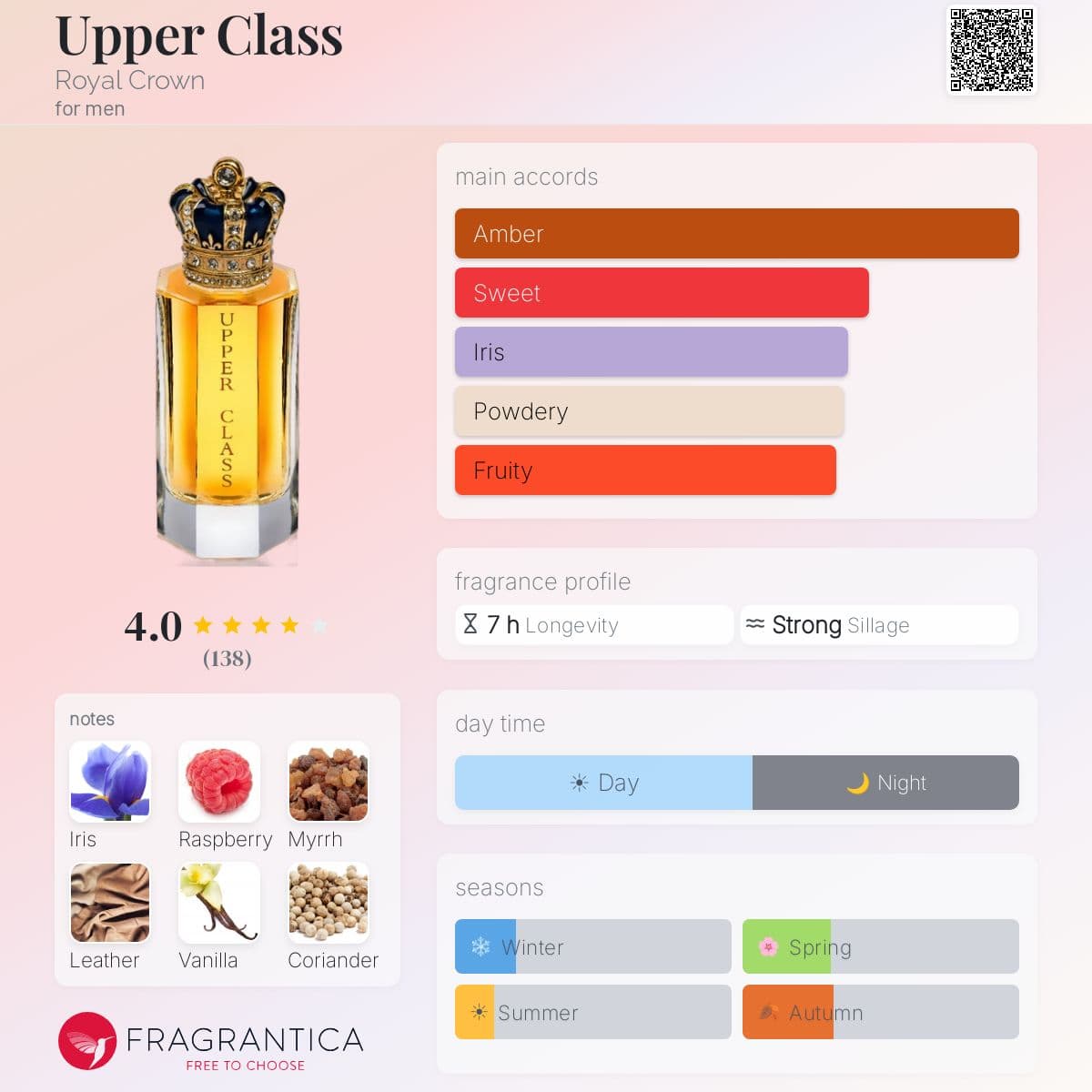 Profile card
