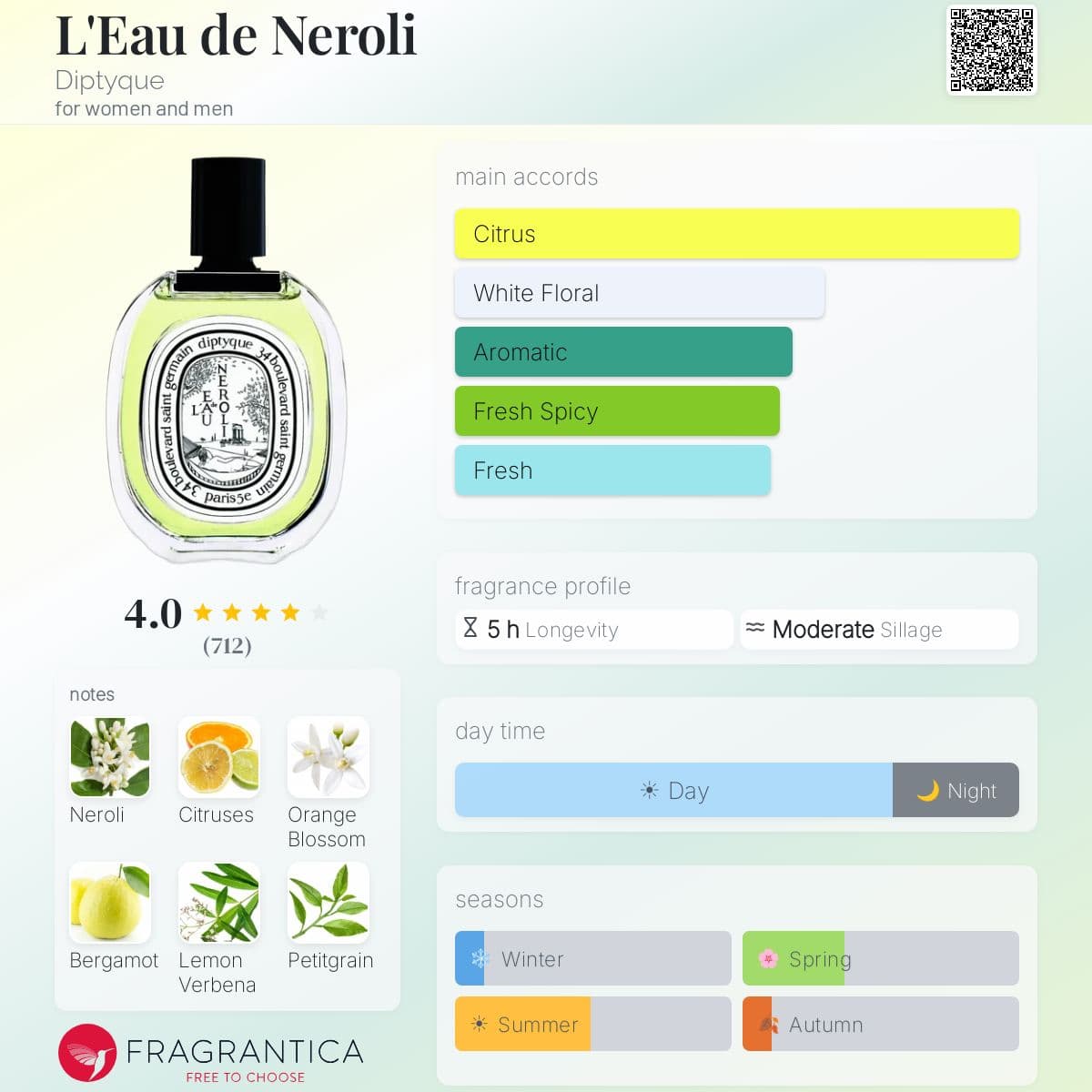 Fragrantica image 5