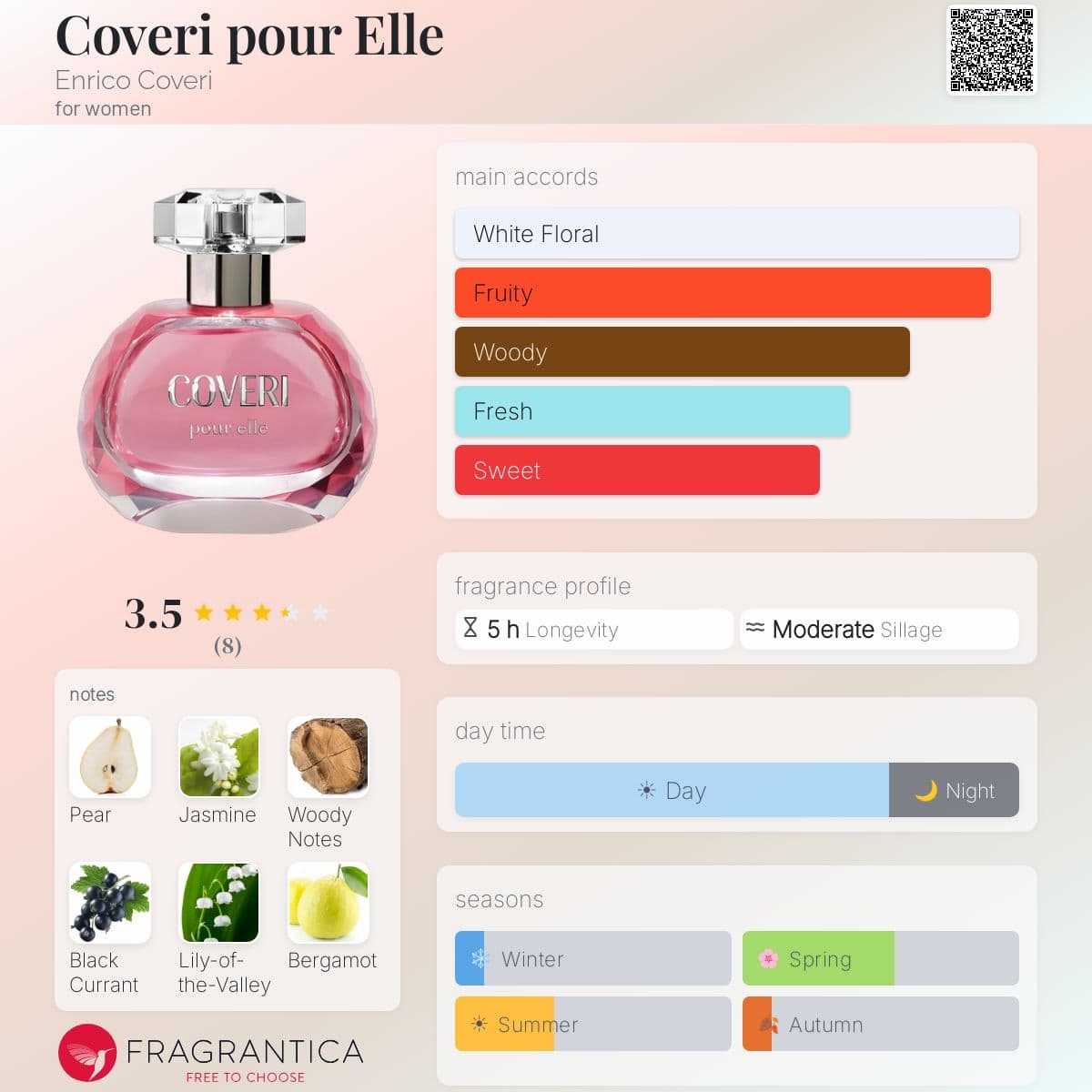 Fragrantica image 5