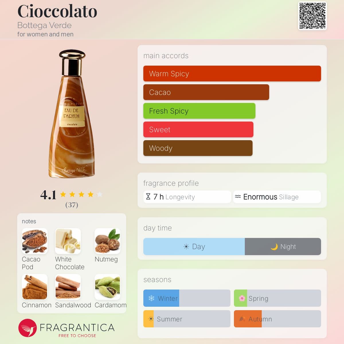 Profile card
