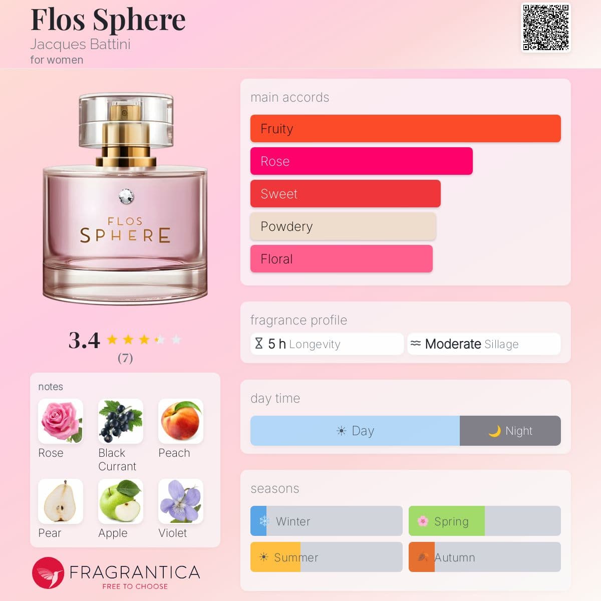 Fragrantica image 5