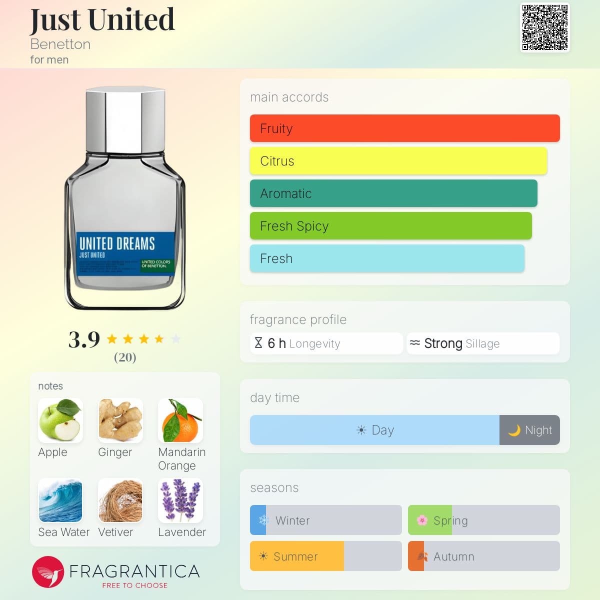 Fragrantica image 5
