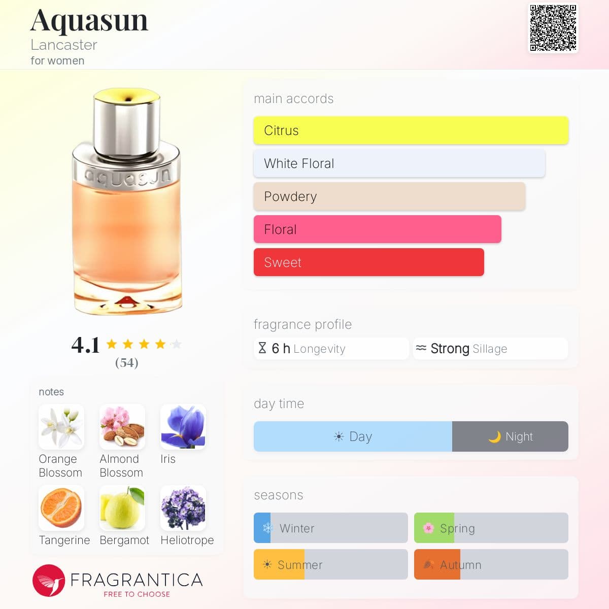 Fragrantica image 5