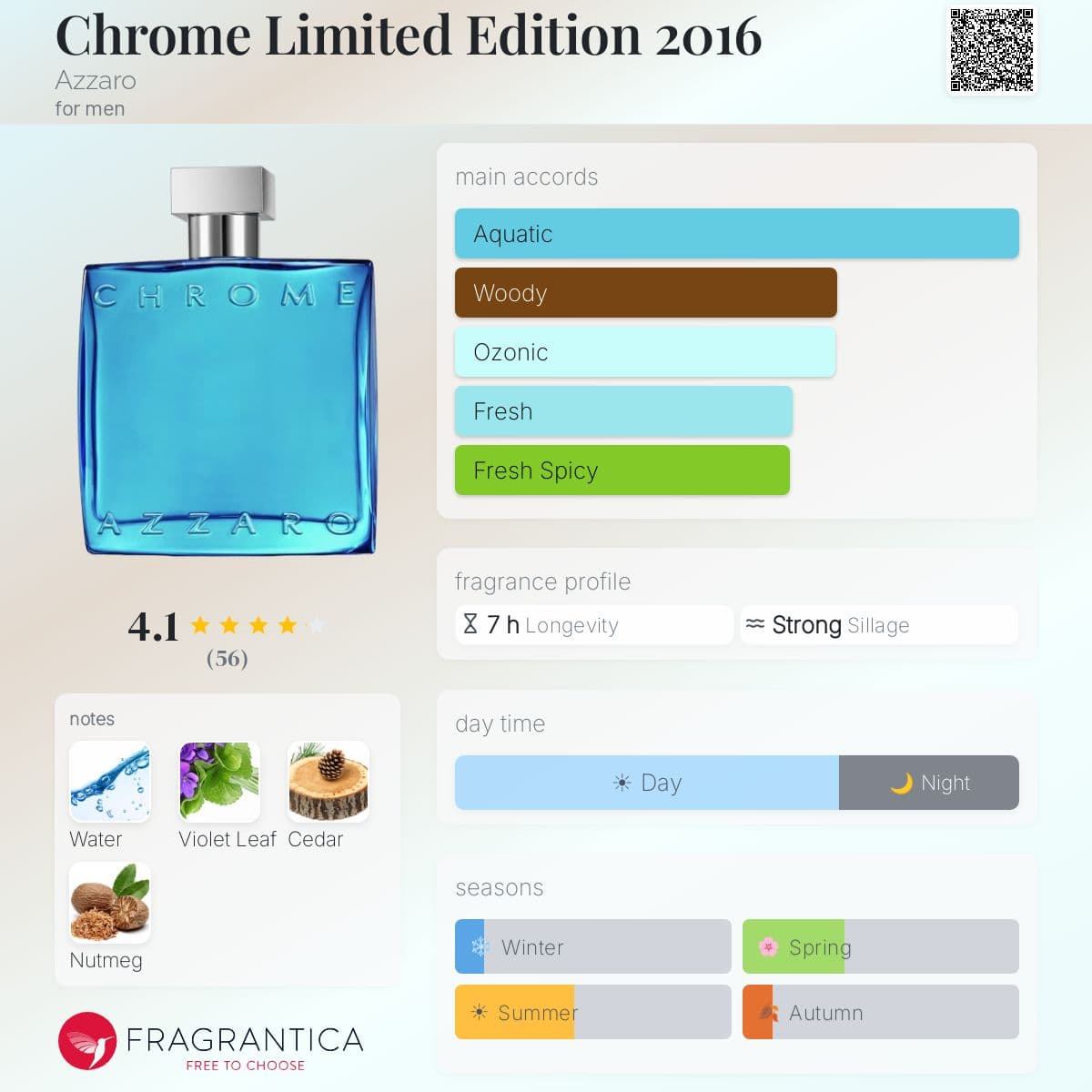 Profile card
