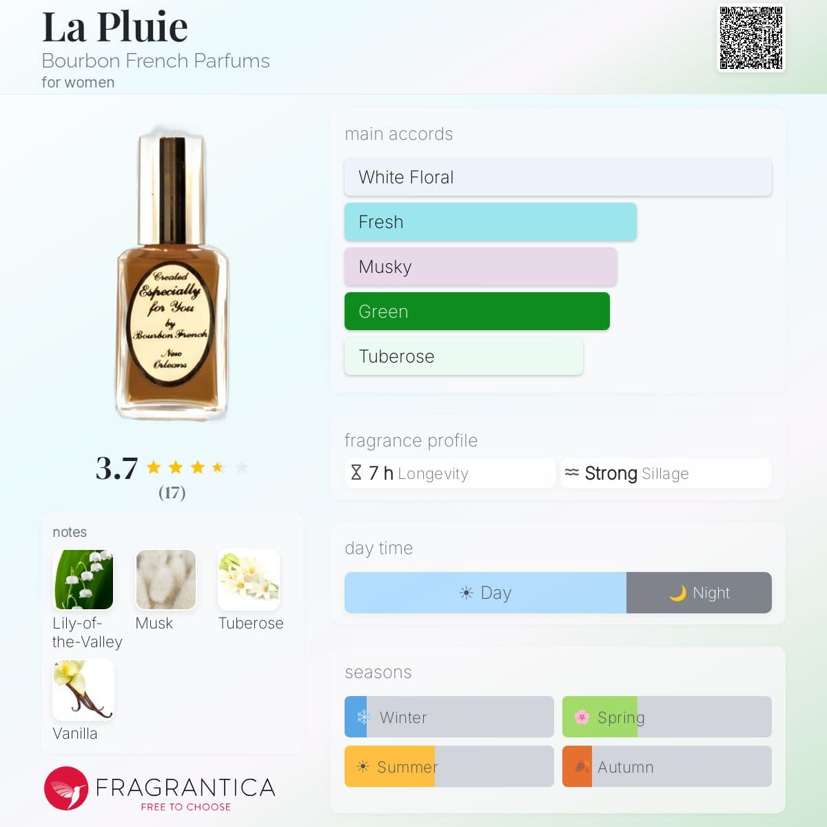 Fragrantica image 5