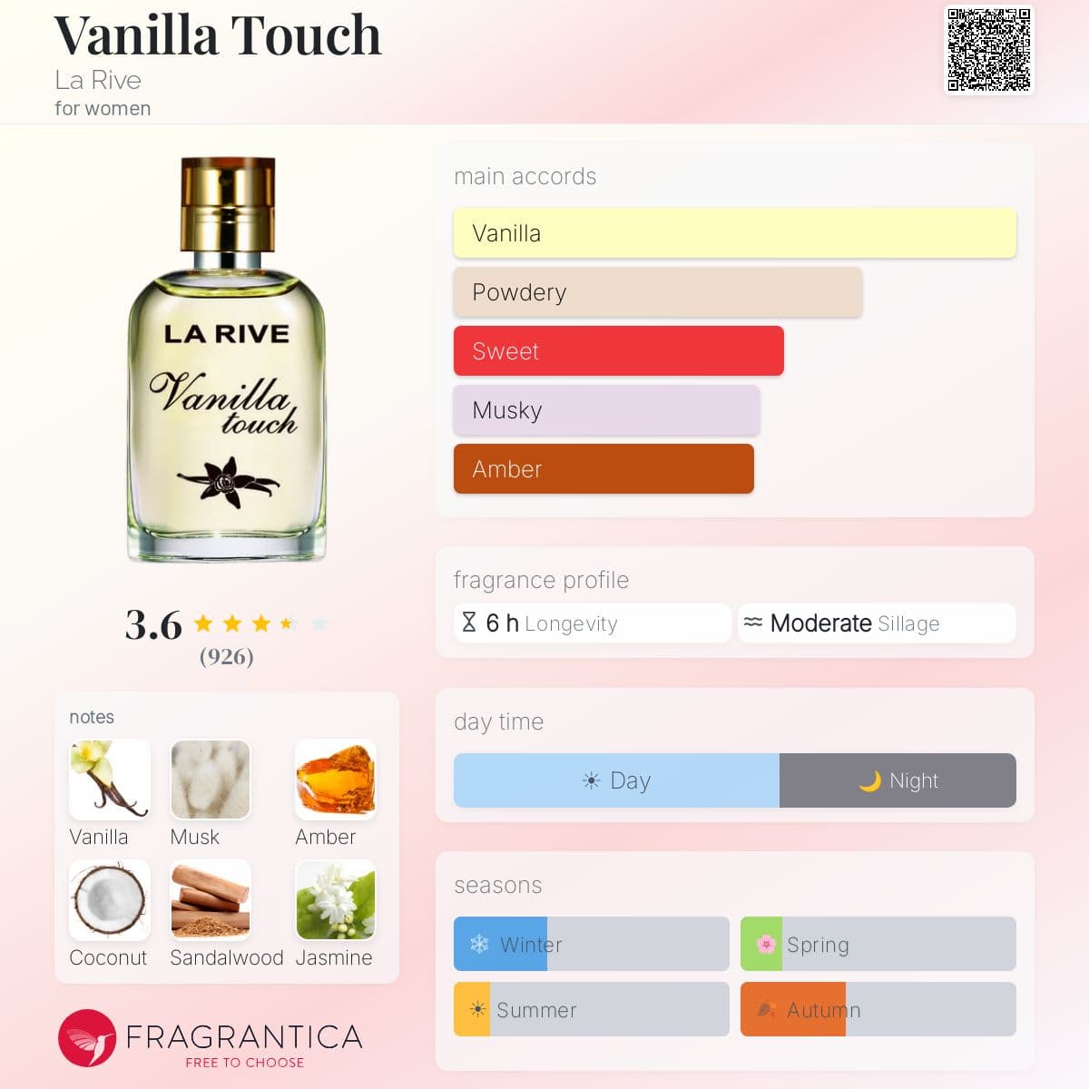 Fragrantica image 5