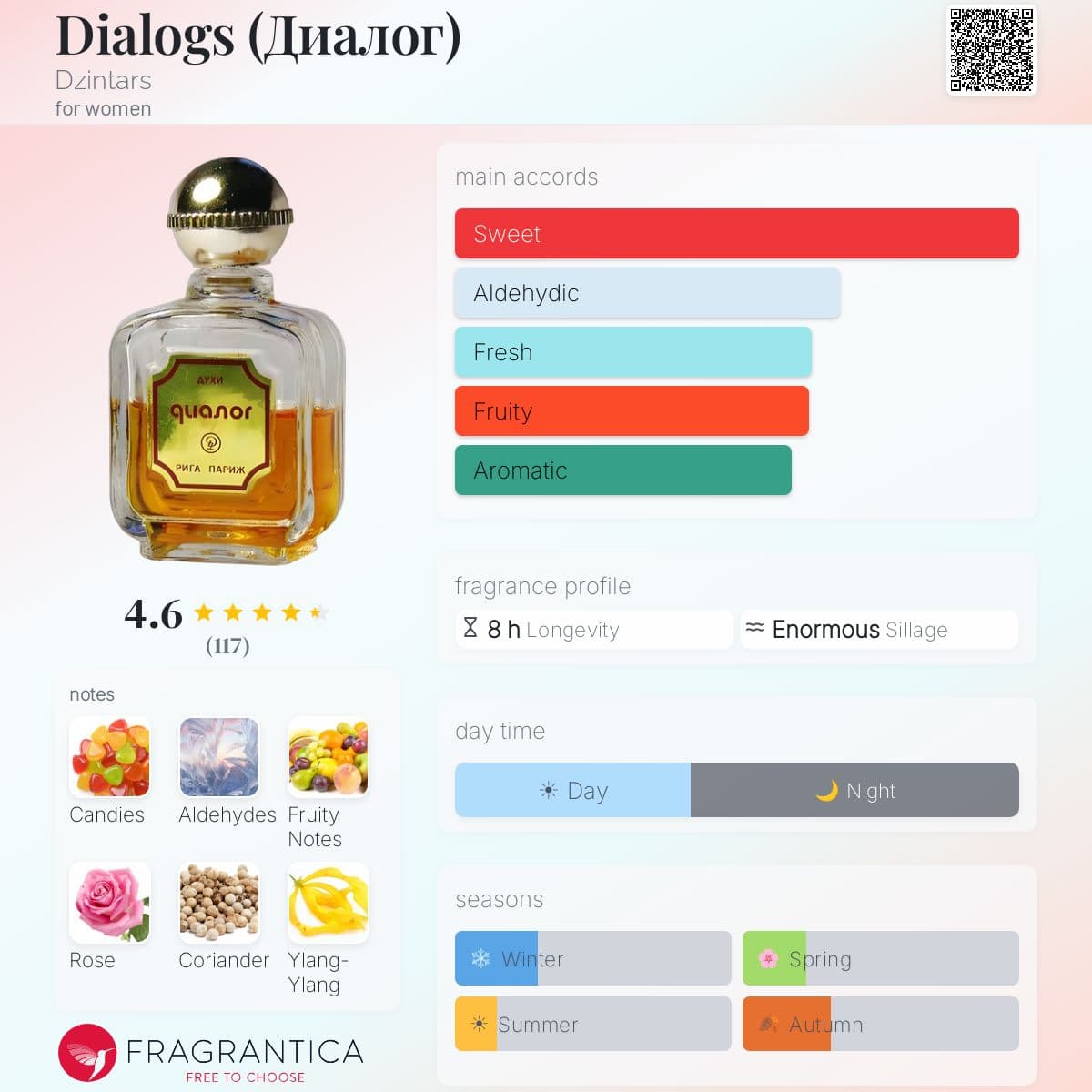 Profile card