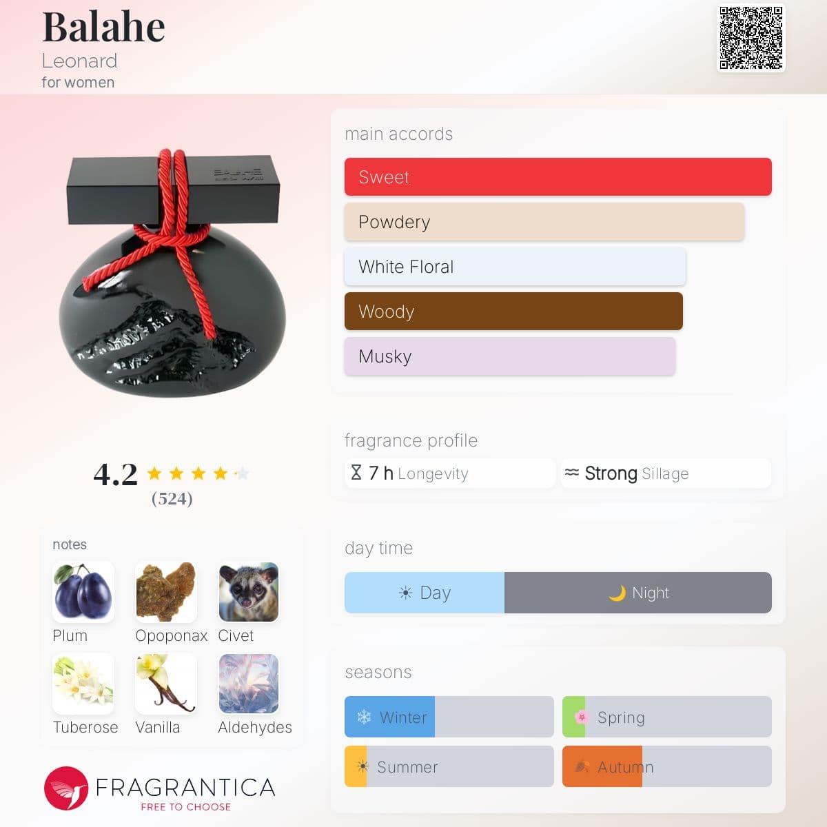 Fragrantica image 5