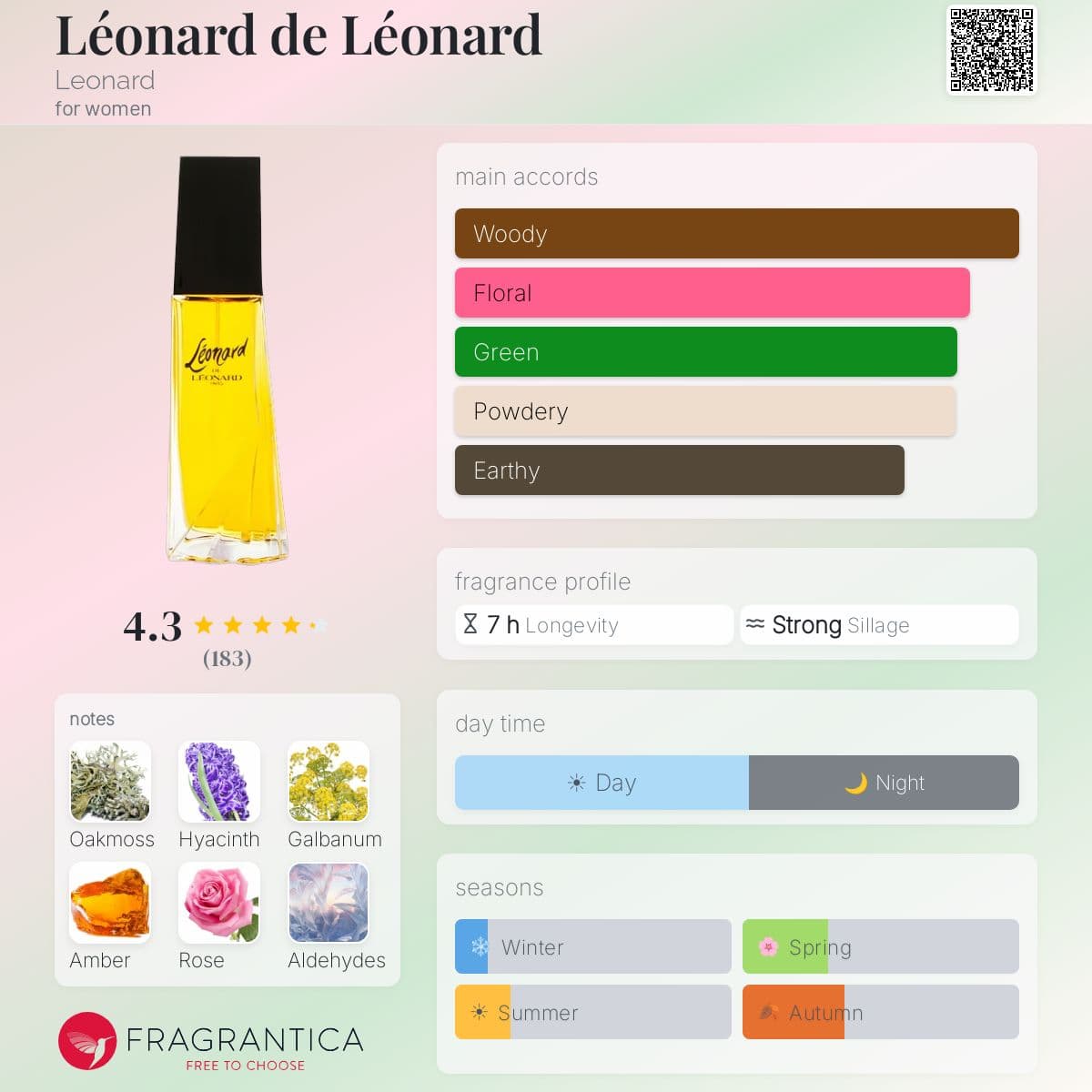 Fragrantica image 5