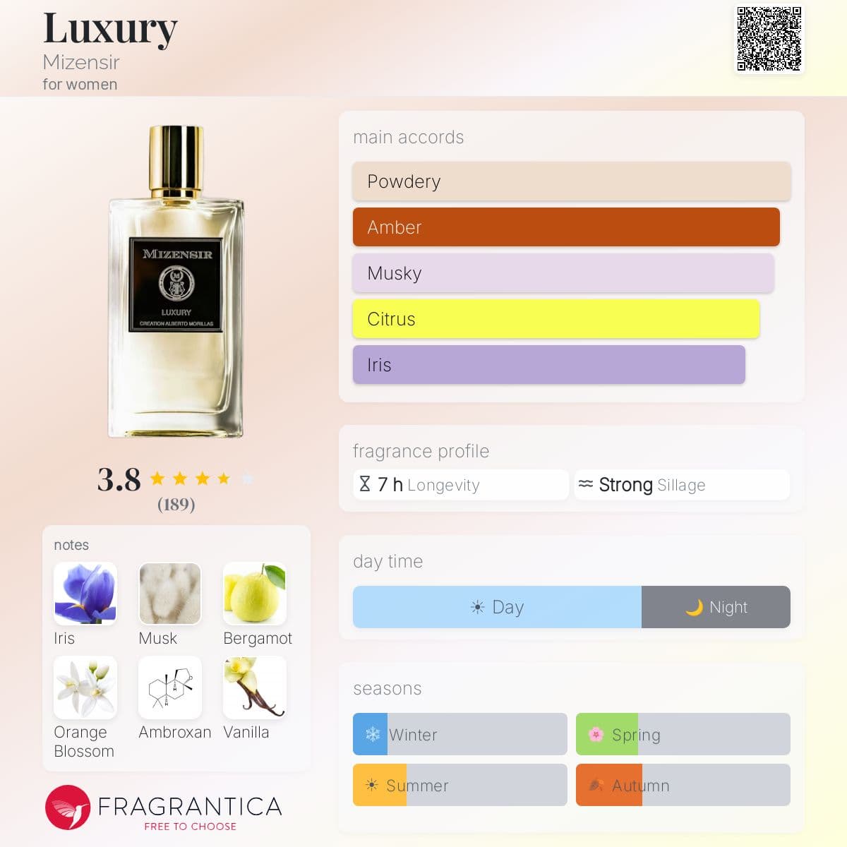 Fragrantica image 5