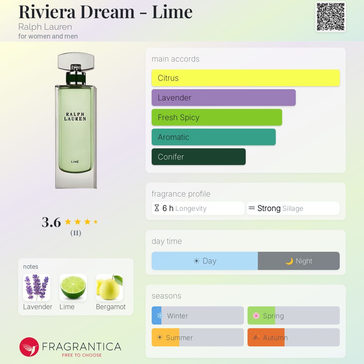 Fragrantica image 5