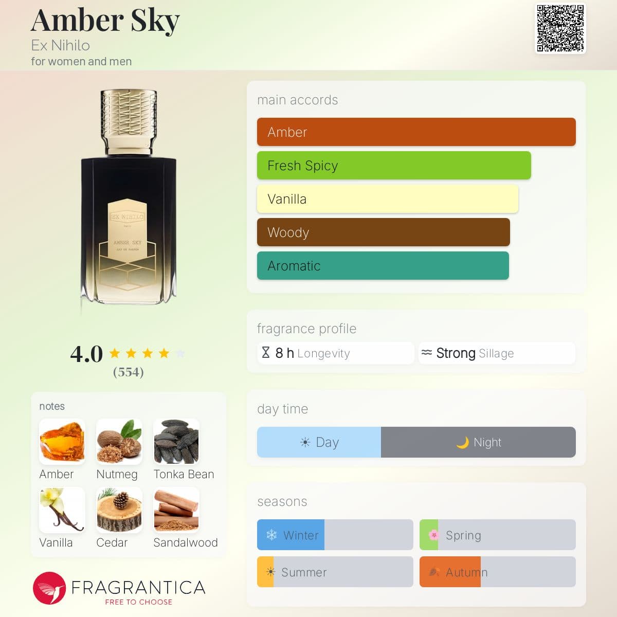 Profile card