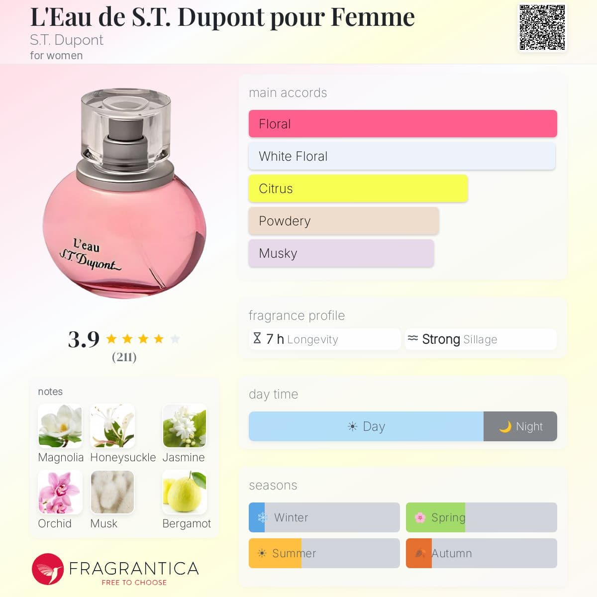 Fragrantica image 5