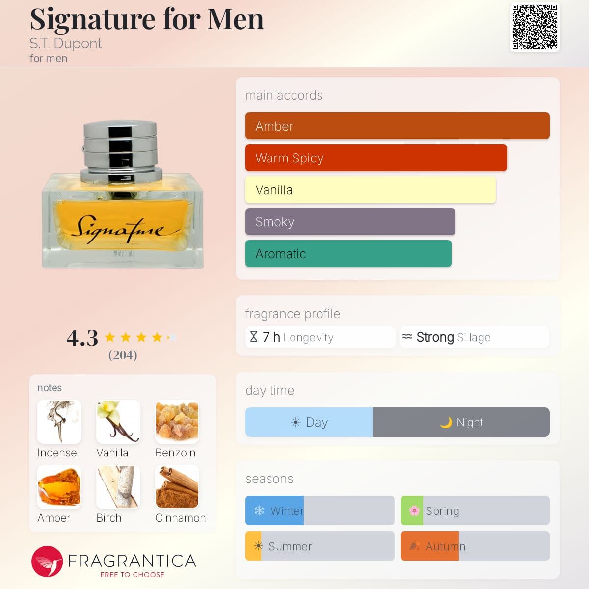 Fragrantica image 5