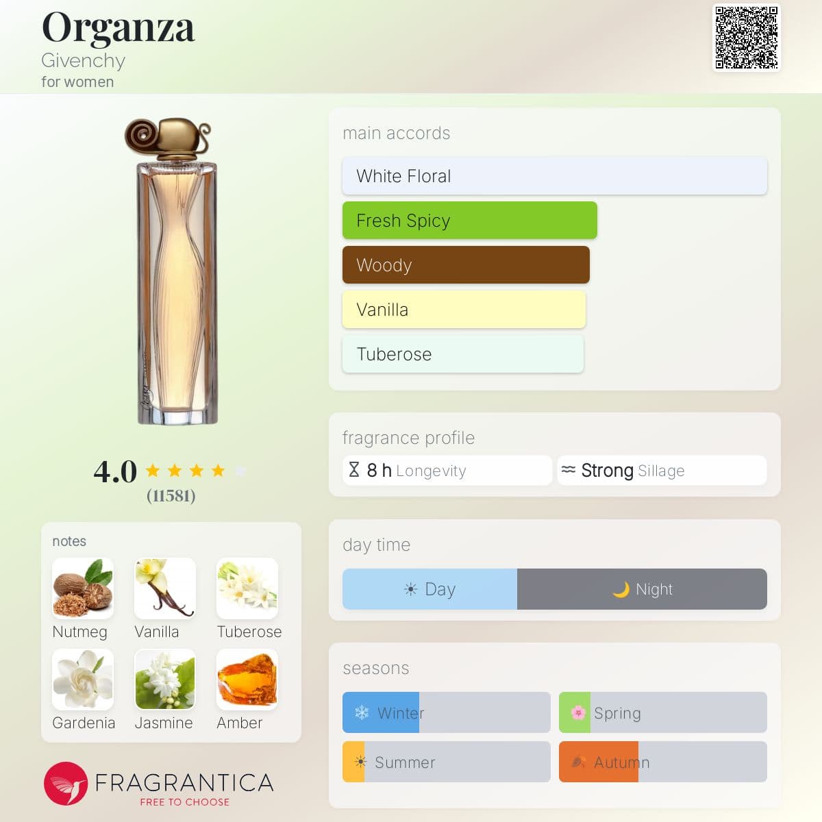 Profile card