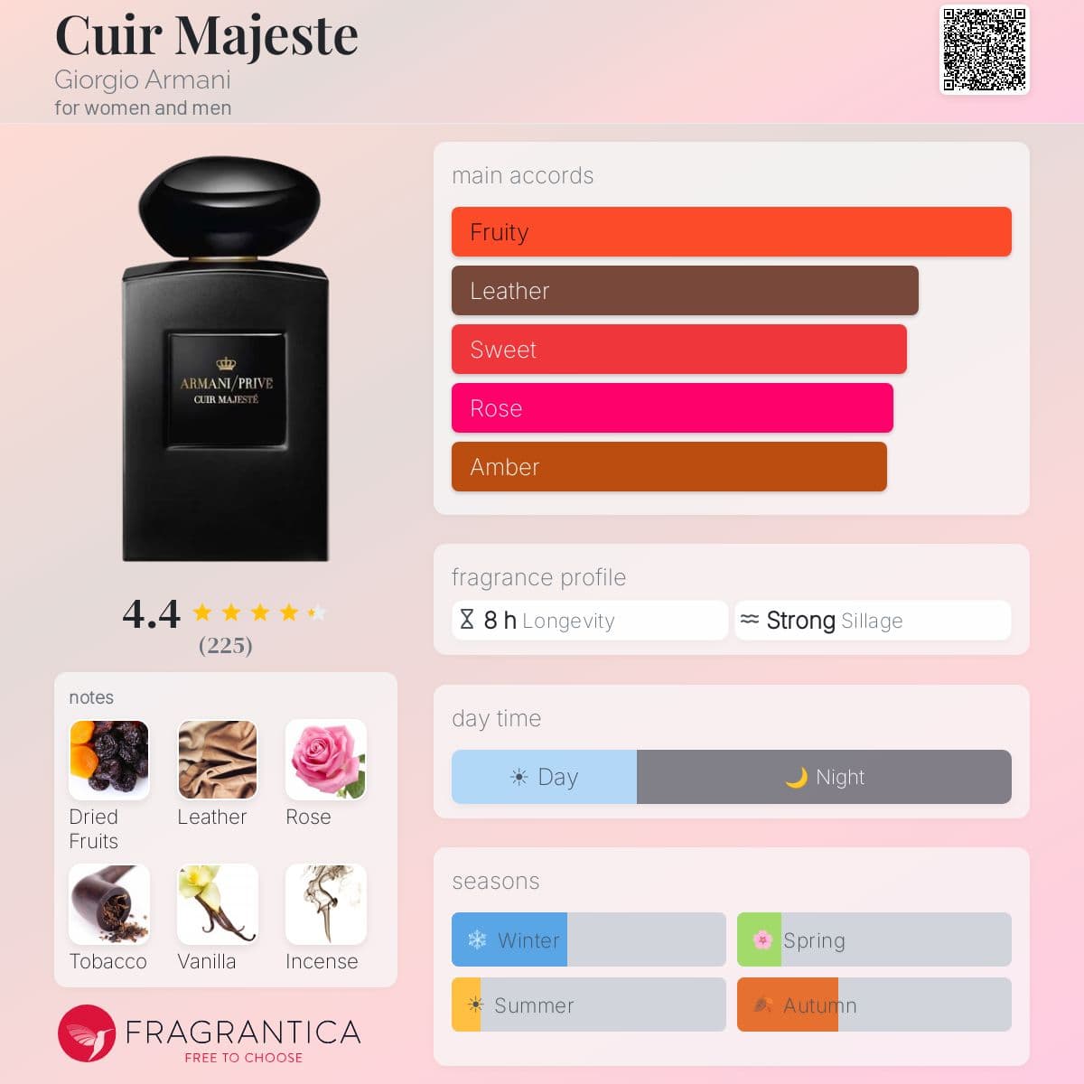 Profile card